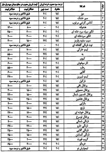 قیمت انواع میوه و تره بار ۱۱ دی ماه در میادین فارس
