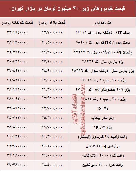 چه خودروهایی با 40 میلیون تومان می&zwnj;توان خرید؟+جدول
