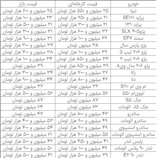جدیدترین قیمت خودروهای داخلی