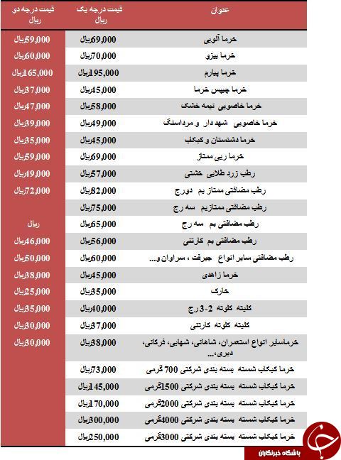 نرخ مصوب انواع خرما در میادین میوه و تره بار