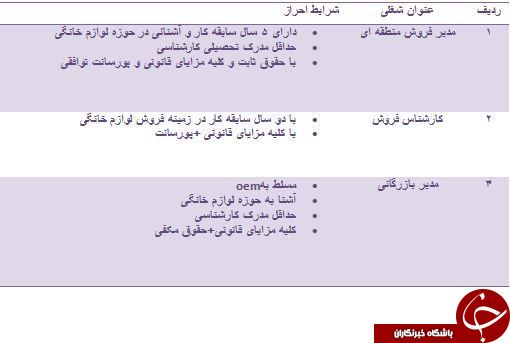 استخدام مدیر بازرگانی