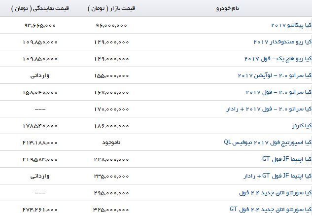 مظنه خرید ریو صندوقدار 2017 در بازار