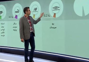 میزان درآمد تیم&zwnj;های ملی جام جهانی از اسپانسرینگ پیراهن +فیلم