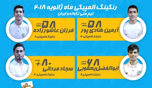 نام ۴ تکواندوکار ایرانی در میان برترین&zwnj;های جهان