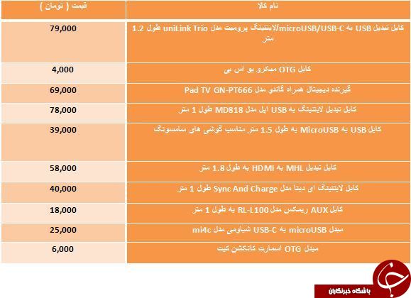 لیست قیمت انواع کابل و مبدل در بازار