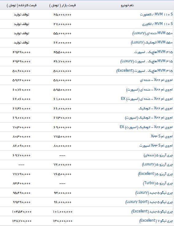 لیست قیمت محصولات مدیران خودرو