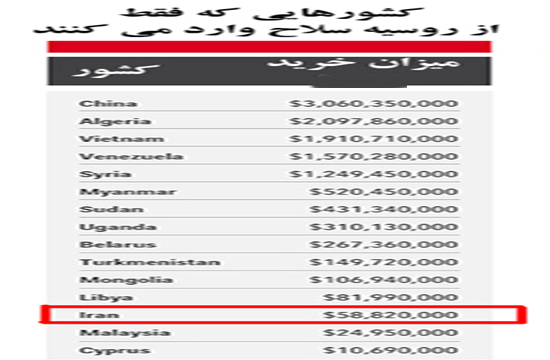 جنگ سردی که همچنان گرم است