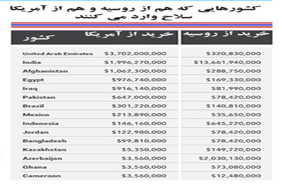 جنگ سردی که همچنان گرم است