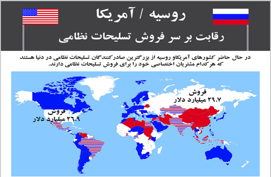 جنگ سردی که همچنان گرم است