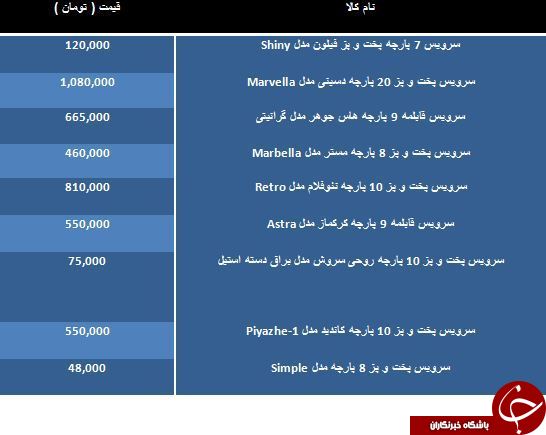 خرید یک سرویس پخت و پز چقدر تمام می شود؟