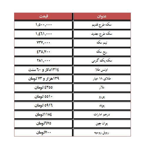 افزایش قیمت سکه طرح قدیم /سکه طرح قدیم 4000هزارتومان گران شد.