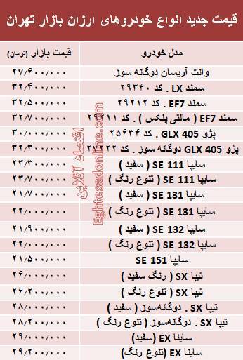 جدیدترین آمار از قیمت ارزان&zwnj;ترین خودروها