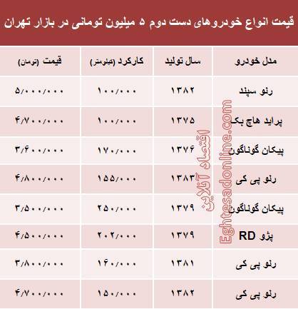قیمت انواع خودرو&zwnj;های دست دوم 5 میلیون تومانی در بازار تهران+جدول