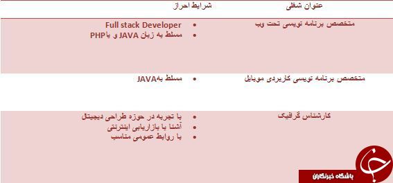 استخدام برنامه نویس و کارشناس گرافیک در خراسان رضوی