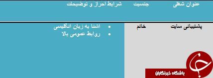 دعوت به همکاری در استان البرز