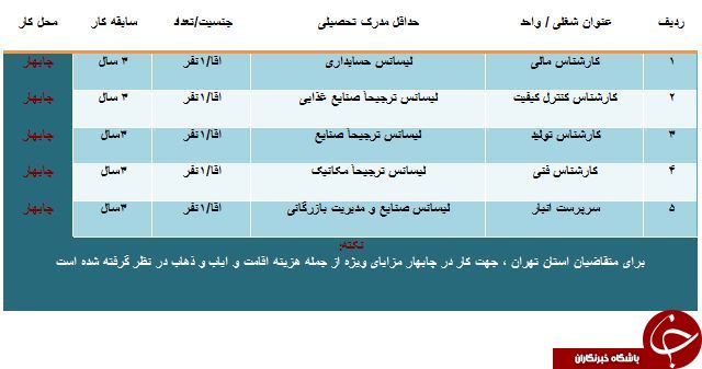 دعوت به همکاری در چابهار