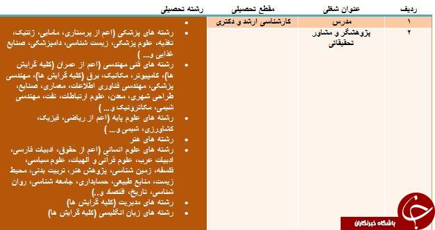 استخدام مدرس و پژوهشگر