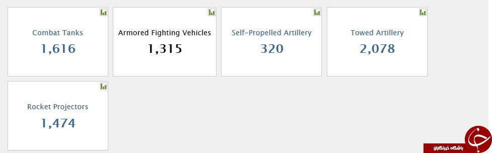 30 ارتش برتر جهان در سال 2017
