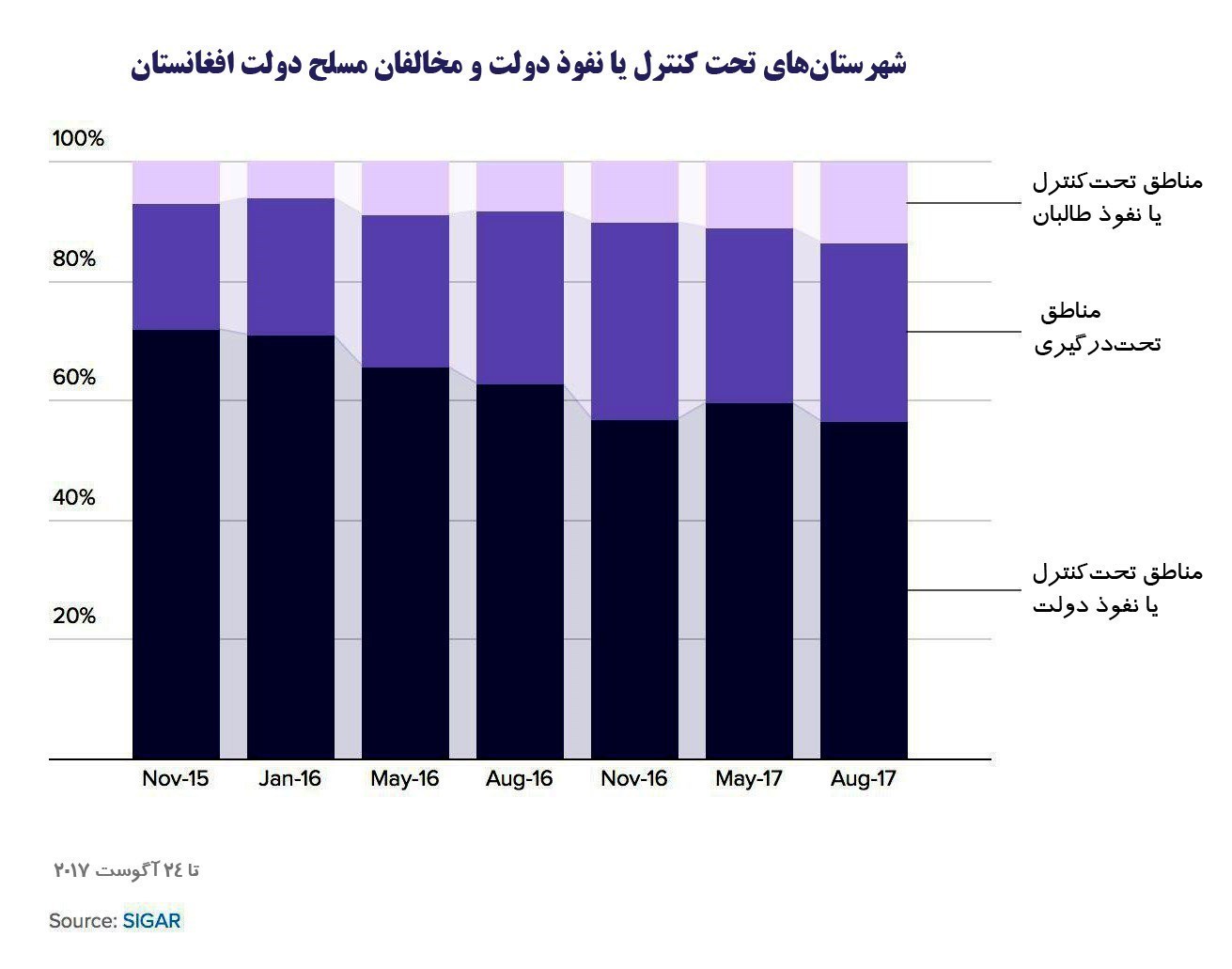 بررسی عملکرد سه ساله &laquo;حمایت قاطع&raquo; ناتو در افغانستان