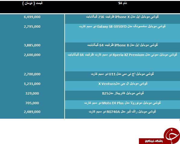 مظنه خرید گوشی های ضدآب موجود در بازار