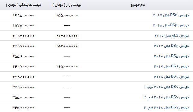 لیست قیمت محصولات 2018 DS