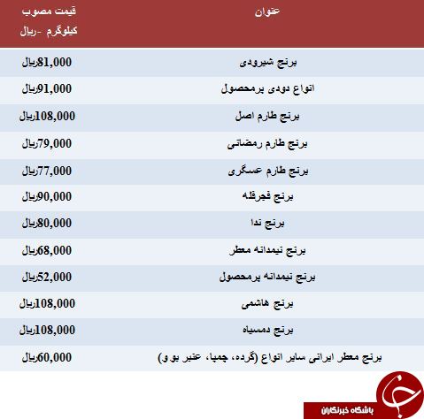 نرخ مصوب انواع برنج ایرانی در میادین میوه و تره بار