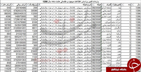 واردات بیش از 22 میلیارد تومان سربطری +جدول واردات بیش از 22 میلیارد تومان سربطری +جدول