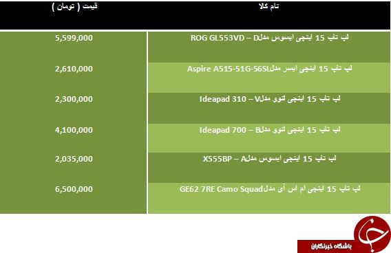 لیست قیمت انواع لپ تاپ های Full HD