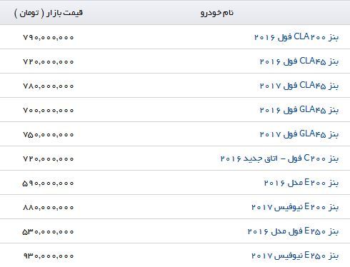 لیست قیمت محصولات Mercedes Benz موجود در بازار