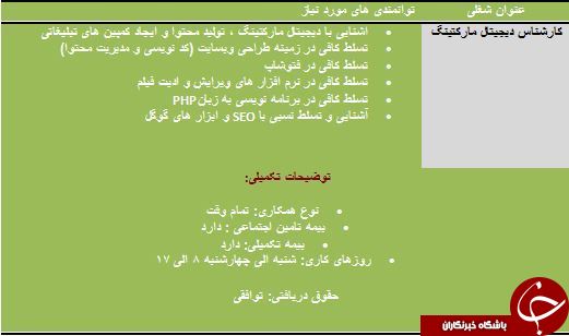 استخدام کارشناس دیجیتال مارکتینگ