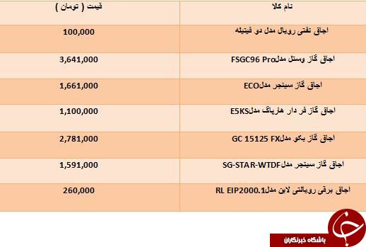 لیست قیمت جدیدترین اجاق گازهای موجود در بازار