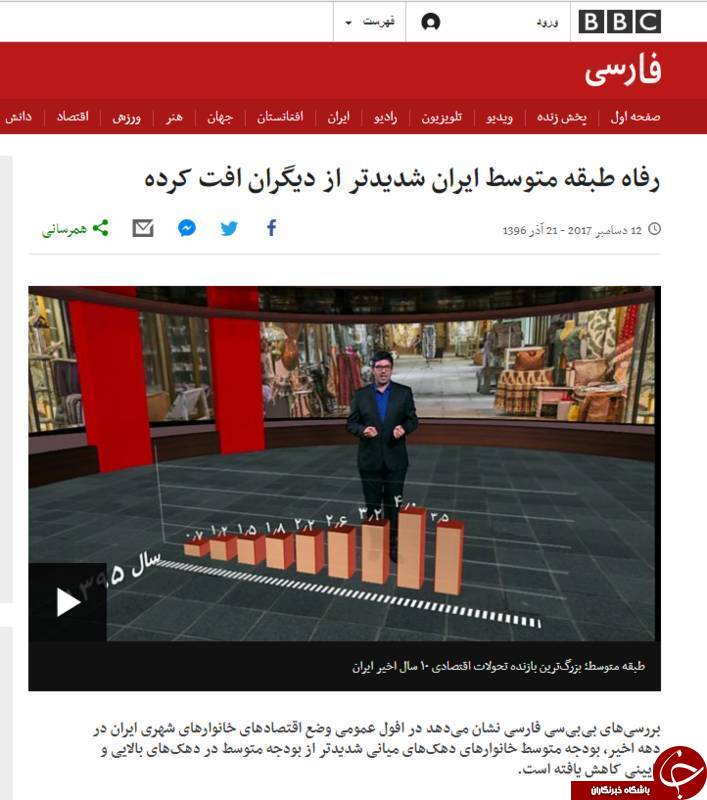 وقتی تلویزیون «ملکه» نگران خرج زندگی ایرانیها میشود +تصاویر وقتی تلویزیون «ملکه» نگران خرج زندگی ایرانیها میشود +تصاویر