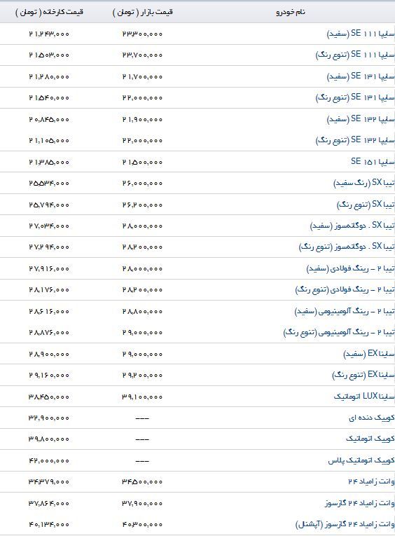 مظنه خرید محصولات سایپا در نمایندگی و بازار