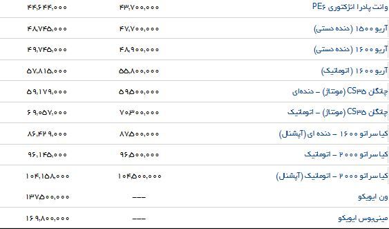 مظنه خرید محصولات سایپا در نمایندگی و بازار