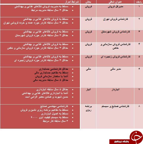 دعوت به همکاری در 8 ردیف شغلی دعوت به همکاری در 8 ردیف شغلی