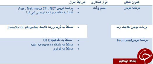 استخدام برنامه نویس Frontend