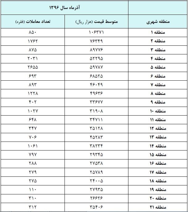 گرانترین خانههای تهران کجاست؟ گرانترین خانههای تهران کجاست؟
