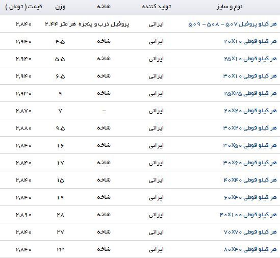 آخرین تغییرات قیمت پروفیل در بازارآهن