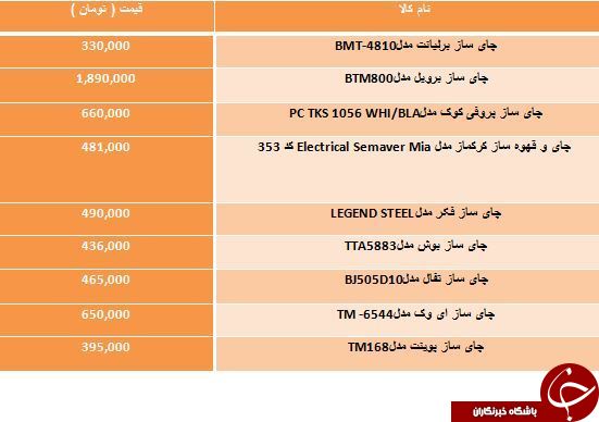 لیست قیمت لاکچری ترین چای سازهای موجود در بازار