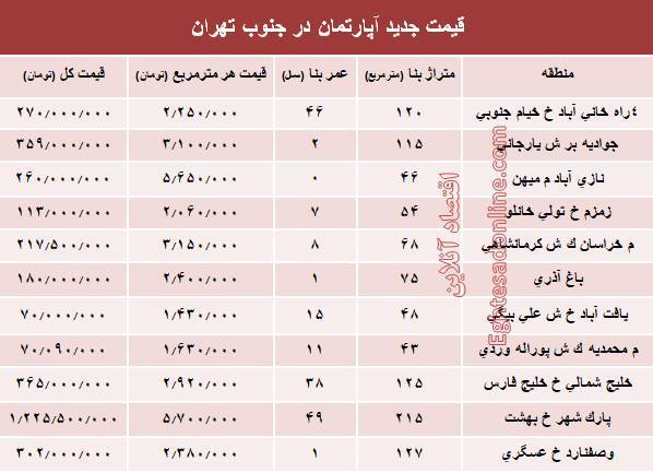 نرخ جدید آپارتمان در جنوب تهران؟+جدول