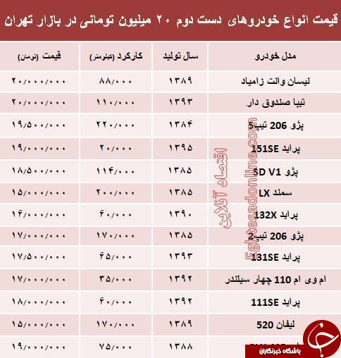 قیمت انواع خودروهای دست دوم 20 میلیون تومانی در بازار تهران +جدول