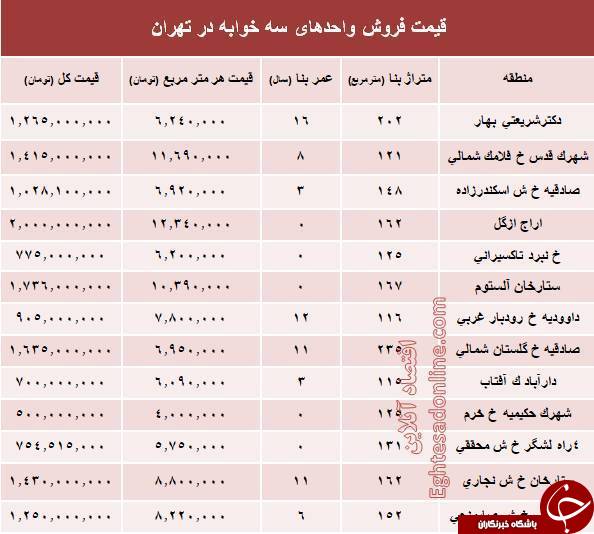 قیمت آپارتمان 3 خوابه در تهران+جدول