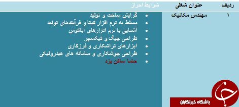 استخدام مهندس مکانیک