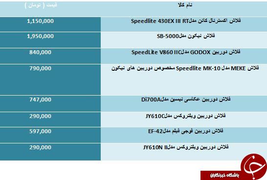 مظنه خرید فلاش دوربین عکاسی در چقدر است؟