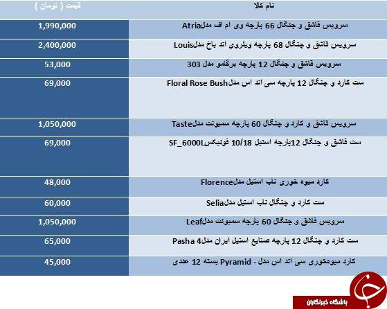 خرید سرویس قاشق و چنگال چقدر آب می خورد؟