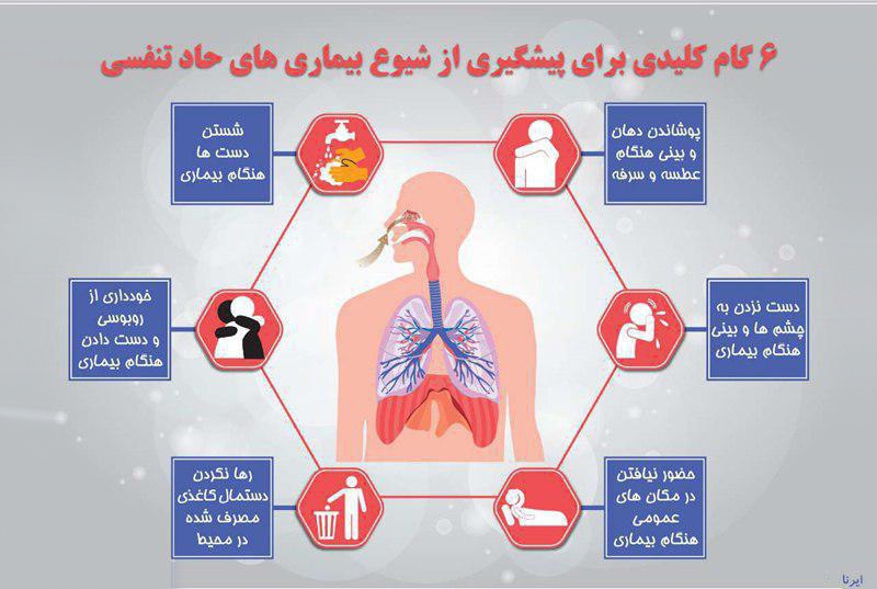 چگونه در زمستان از بیماری&zwnj;های حاد تنفسی جلوگیری کنیم؟ +اینفوگرافیک