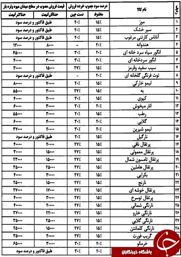 قیمت انواع میوه و تره بار ۱۸ دی ماه در میادین فارس