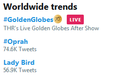 مراسم گلدن گلاب توییتر را داغ کرد/ هشتگ #GoldenGlobes پرکاربردترین هشتگ توییتر + تصاویر مراسم گلدن گلاب توییتر را داغ کرد/ هشتگ #GoldenGlobes پرکاربردترین هشتگ توییتر + تصاویر