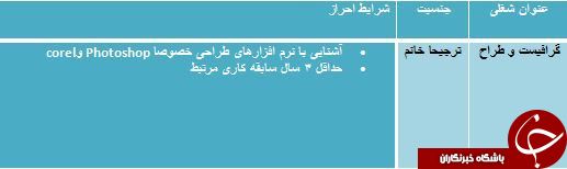 استخدام گرافیست و طراح