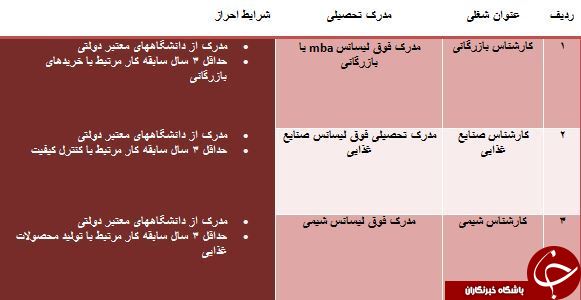 استخدام 3 ردیف شغلی در کرج